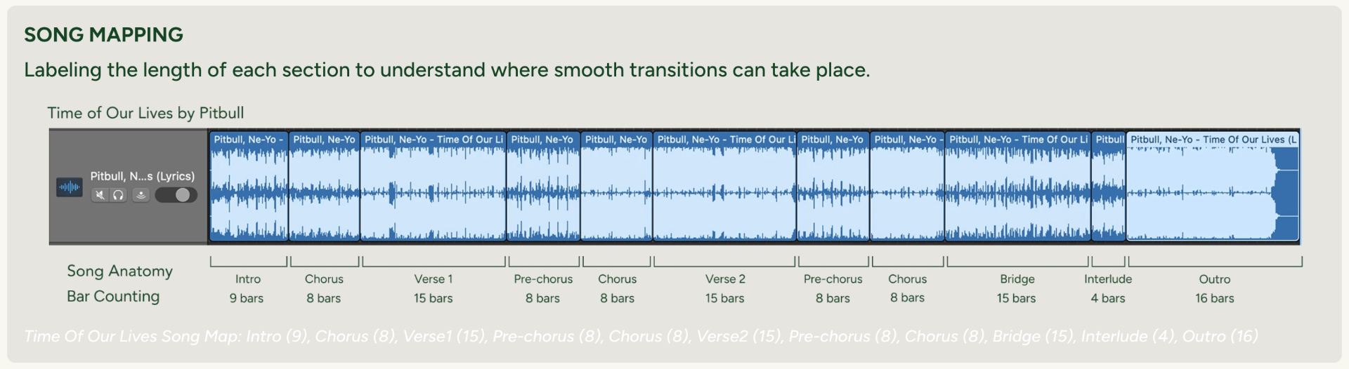 Song mapping breakdown of 'Time Of Our Lives' by Pitbull showing each section labeled with its bar count: intro 9, chorus 8, verse 1 15, pre-chorus 8, chorus 8, verse 2 15, pre-chorus 8, chorus 8, bridge 15, interlude 4, outro 16.