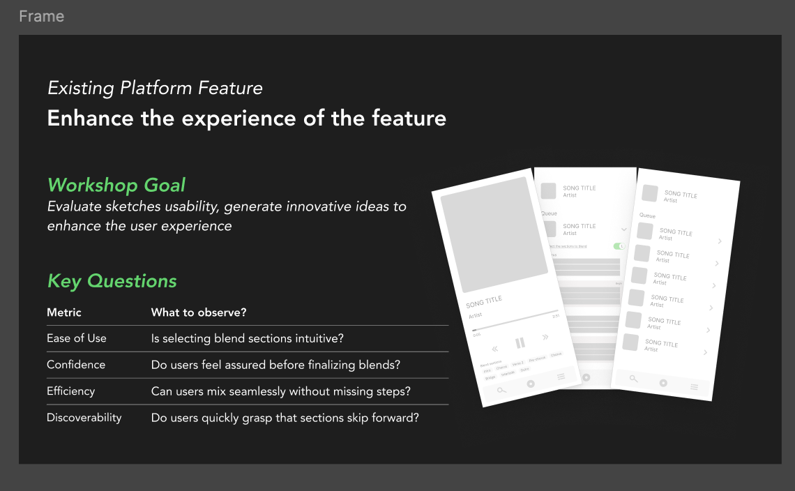 Workshop goal: evaluate sketch usability and generate new ideas. Key metrics observed: ease of use, confidence, efficiency, discoverability.