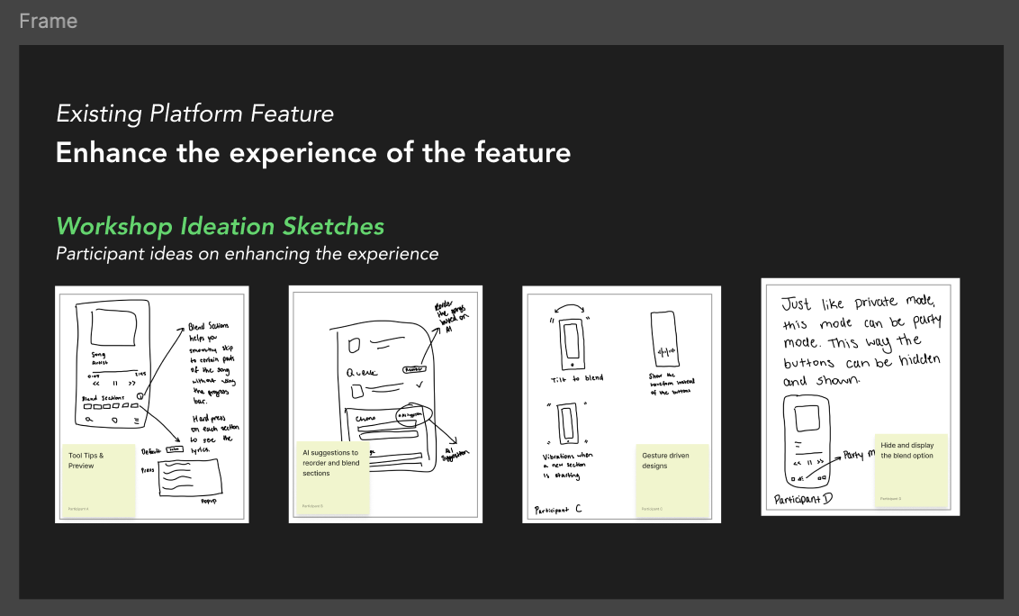 Workshop ideation sketches from four participants: tool tips and preview, AI suggestions to reorder blend sections, tilt-to-blend gesture designs, and a party-mode toggle to hide/show blend options.